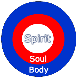 Body Soul Spirit